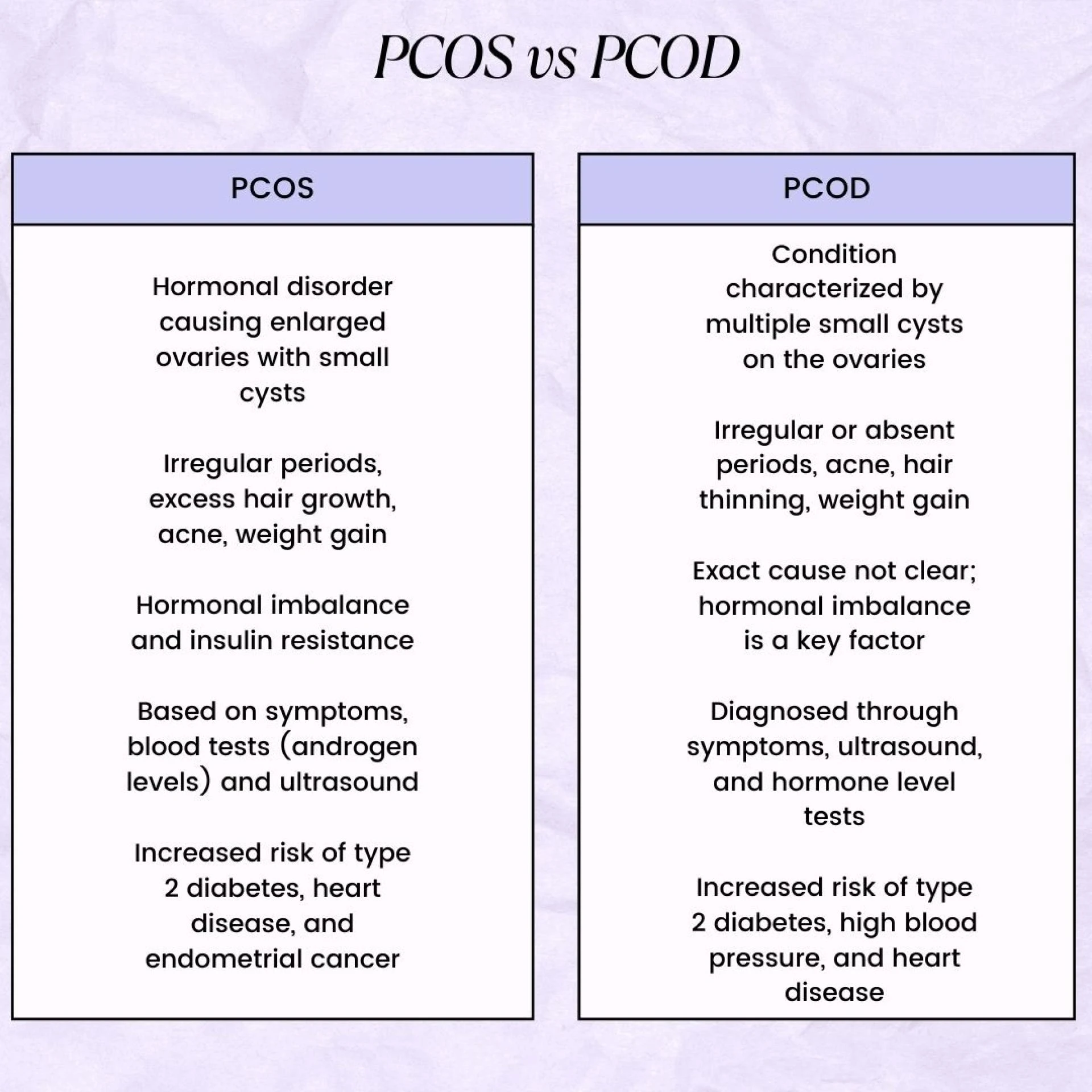 PCOD vs PCOS: Clear Difference Explained by the Best Gynecologist in Raipur