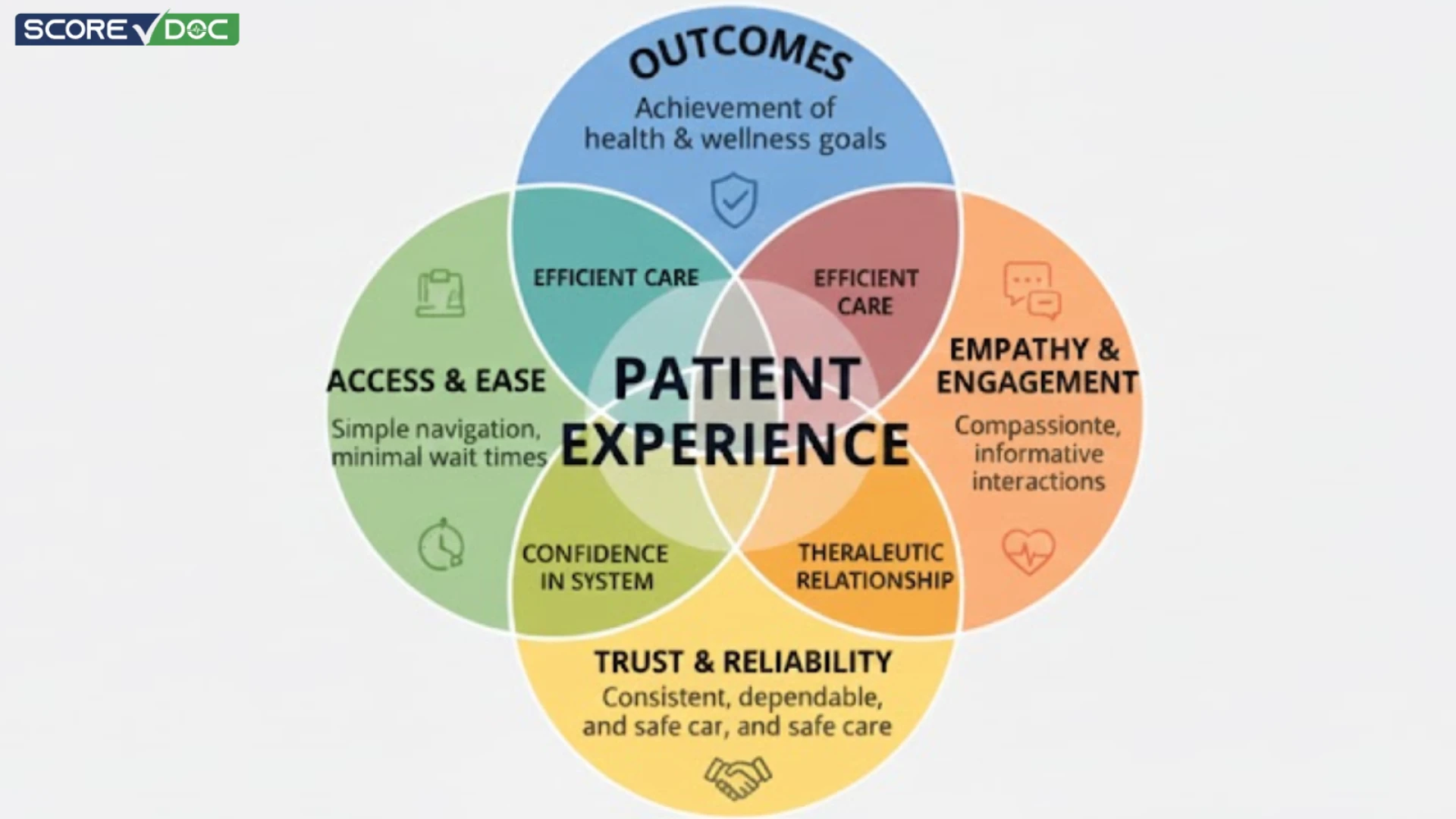 Why Patient Experience Matters More Than Ever in Modern Healthcare