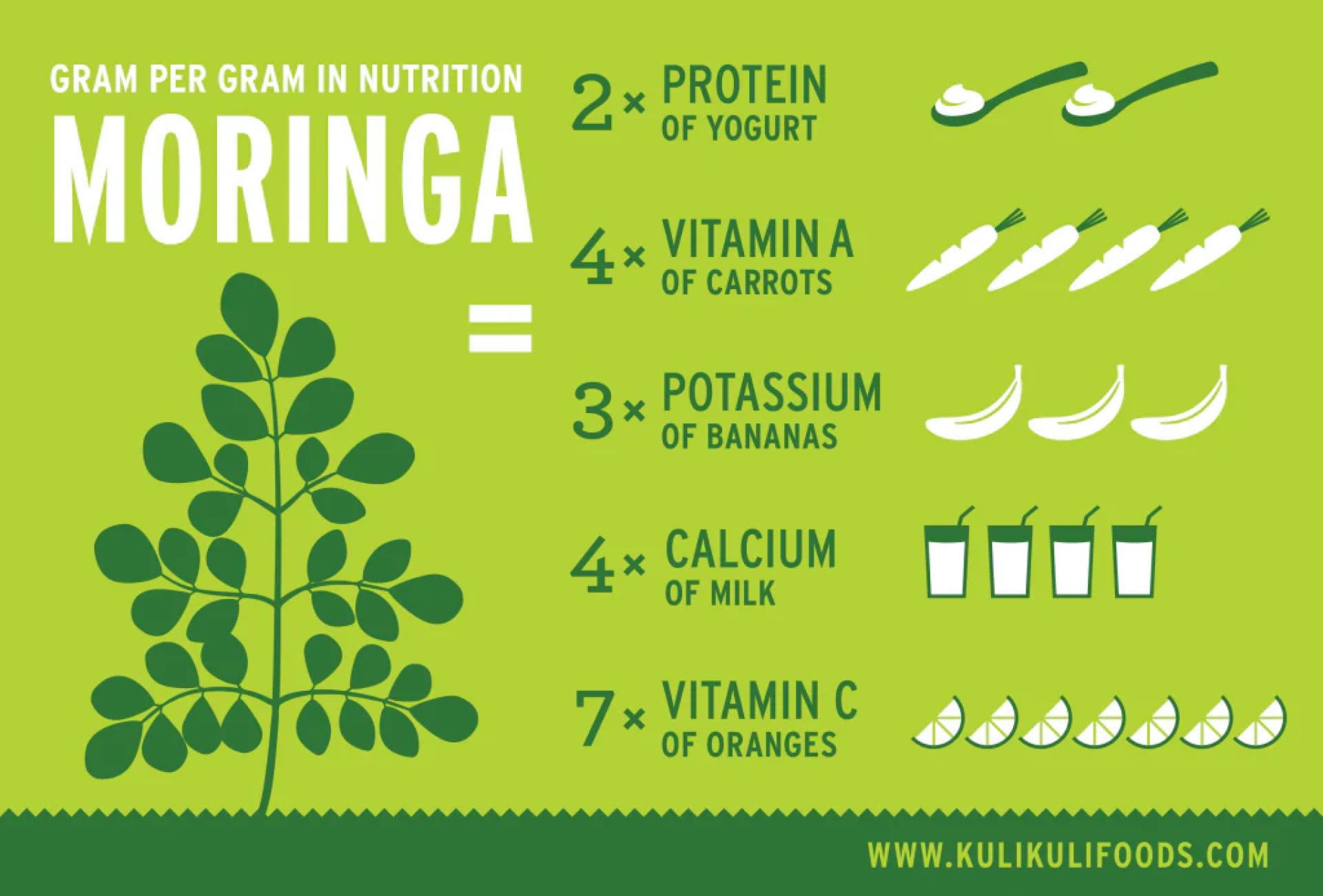 Why Moringa Is the New Skincare Super Ingredient: Benefits for Skin, Hair & Body