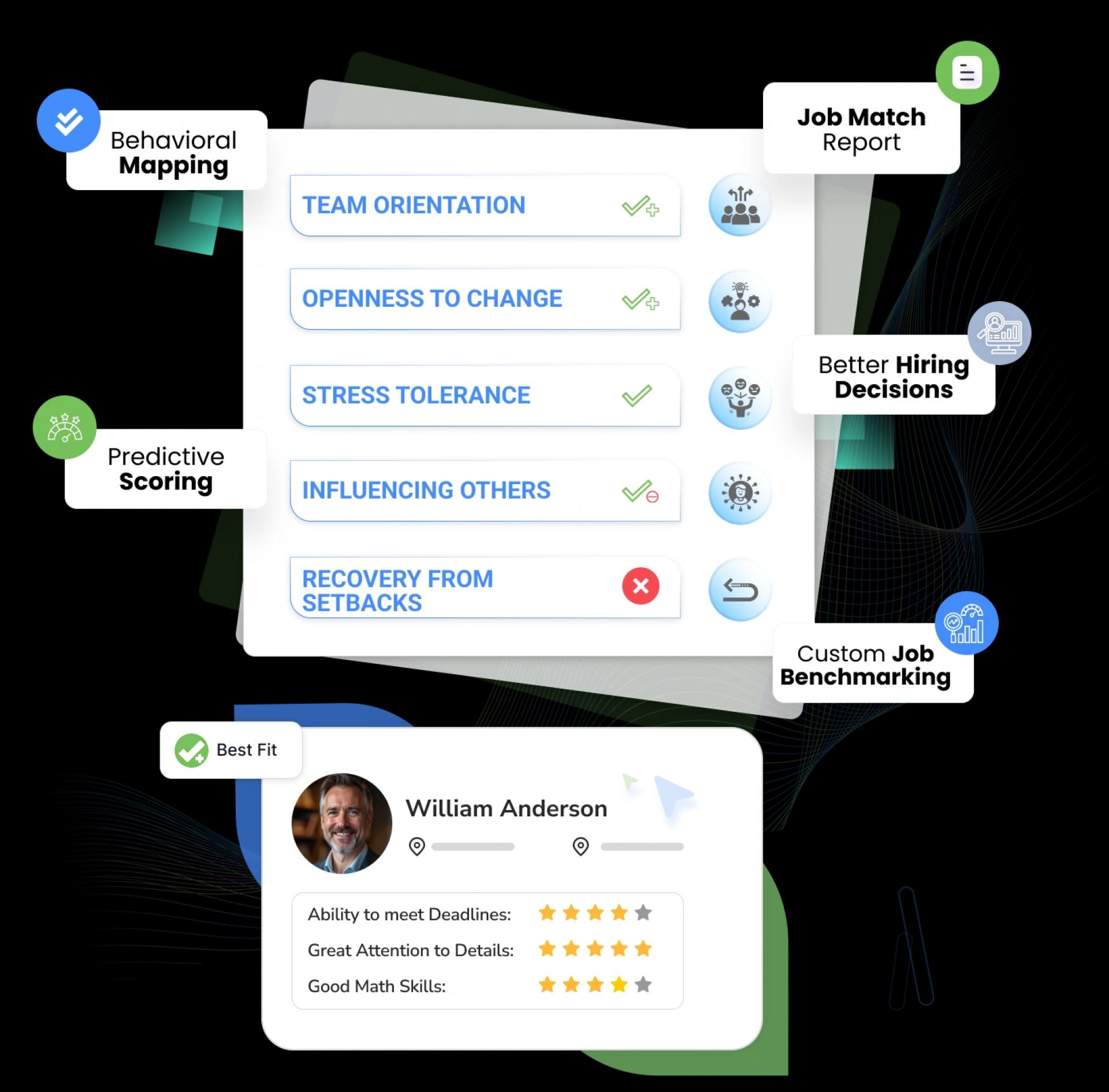 Behavioral Assessment: A Smarter Way to Predict Job Success