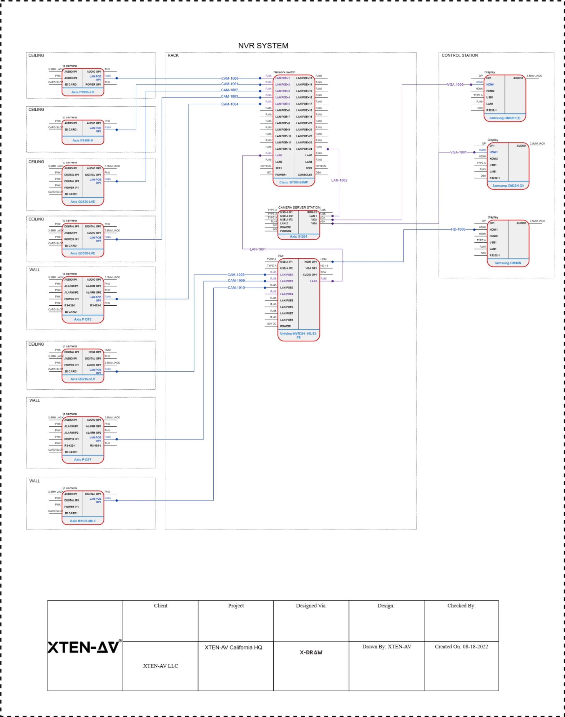 Complete Beginners Guide to NVR Security Systems