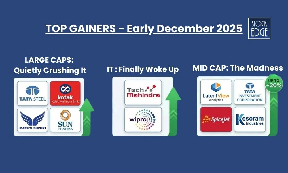 What Really Happened in the Stock Market in Early December 2025