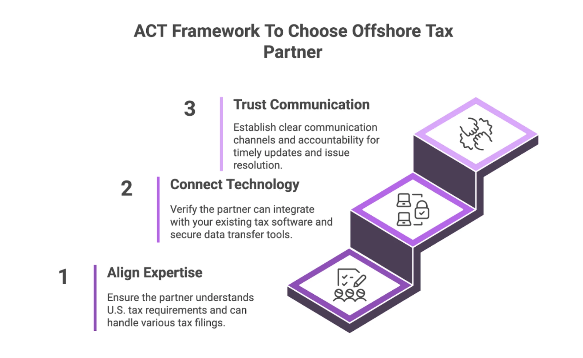 How Offshore Tax Services Ensure Compliance With International Laws