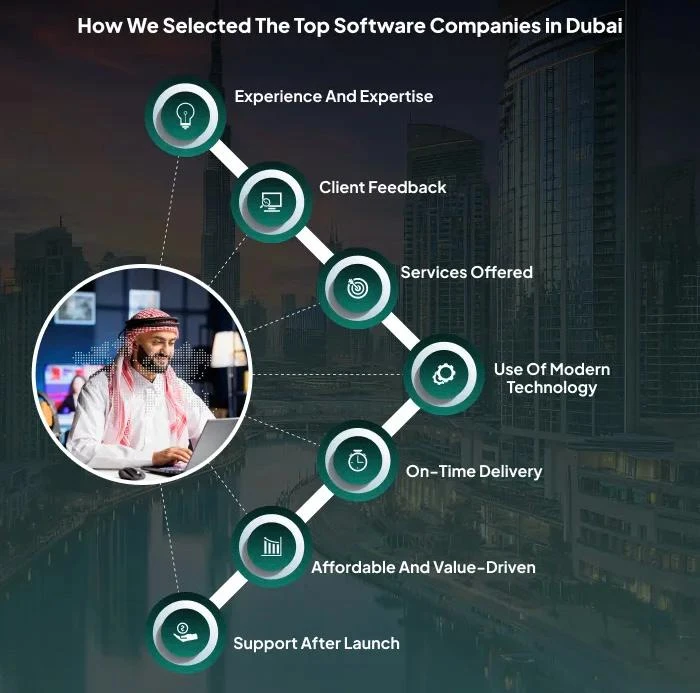 When to Hire a Software Development Company in Ras Al Khaimah?