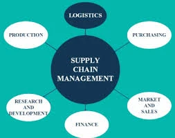 Inventory Management Course in Saudi Arabia – A Smart Career Move in Today’s Supply Chain Landscape