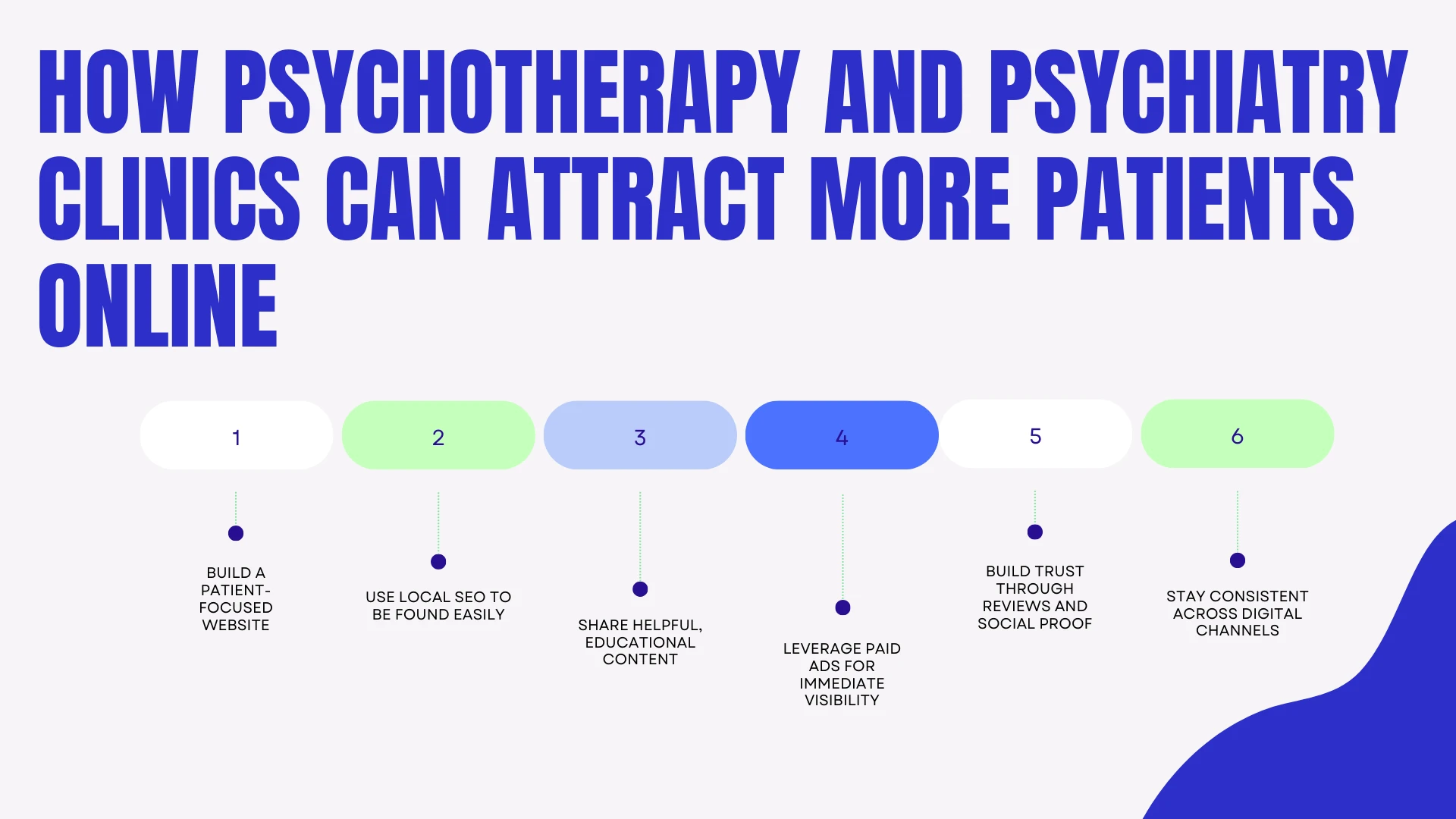 How Psychotherapy and Psychiatry Clinics Can Attract More Patients Online