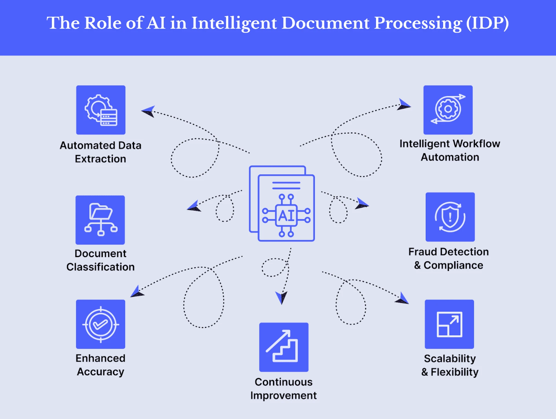 Why Enterprises Are Moving Toward AI-Driven Automation?