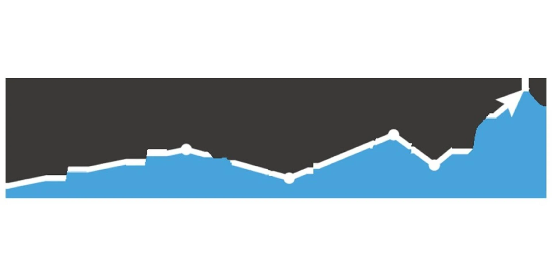 IT Financial Management Practices That Help Organizations Improve Visibility And Control 