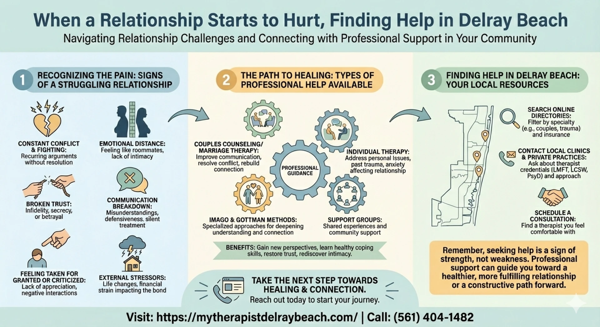 Why People in Delray Beach Seek Therapy for Anxiety, Trust Issues, and Infidelity