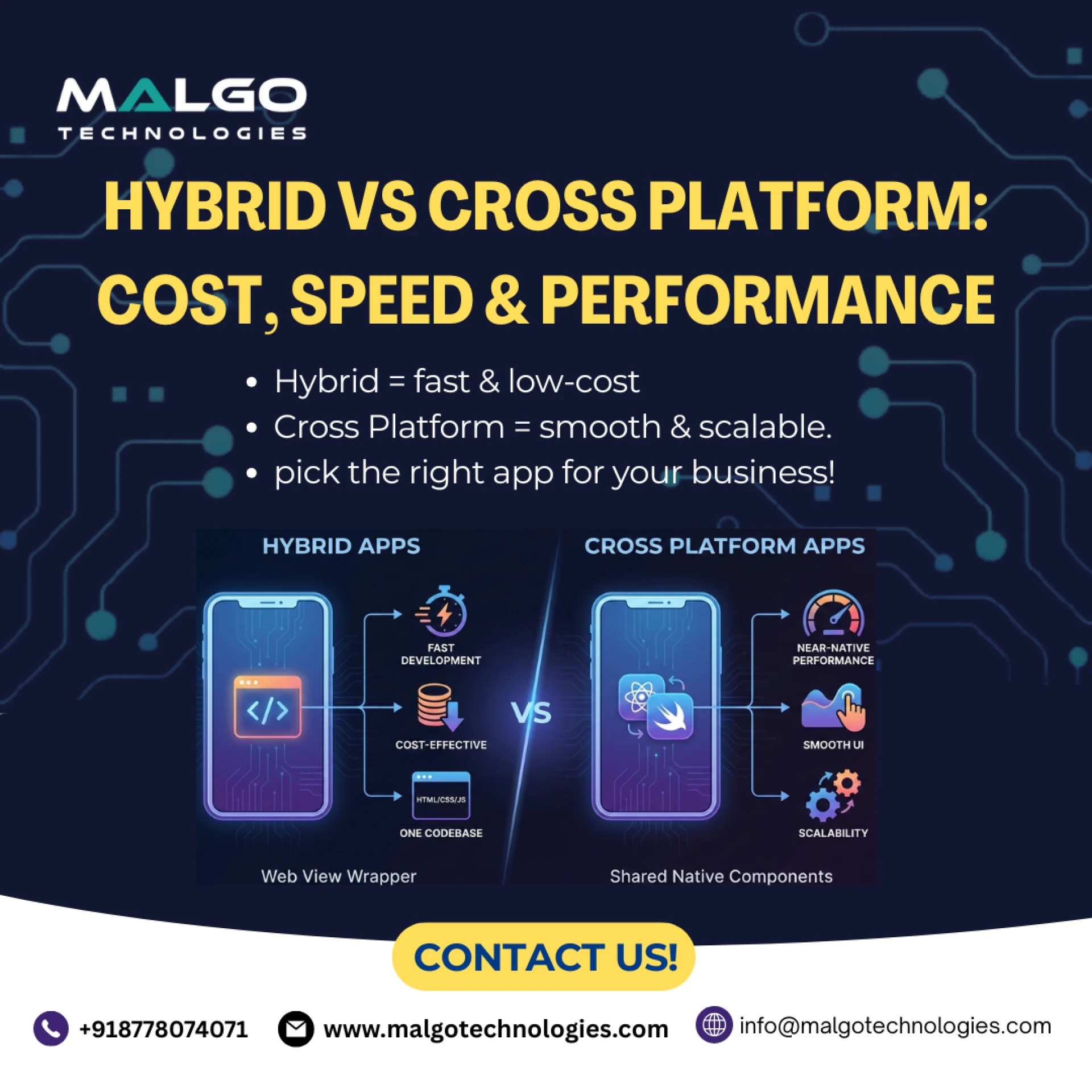 Cross Platform vs Hybrid App Development 