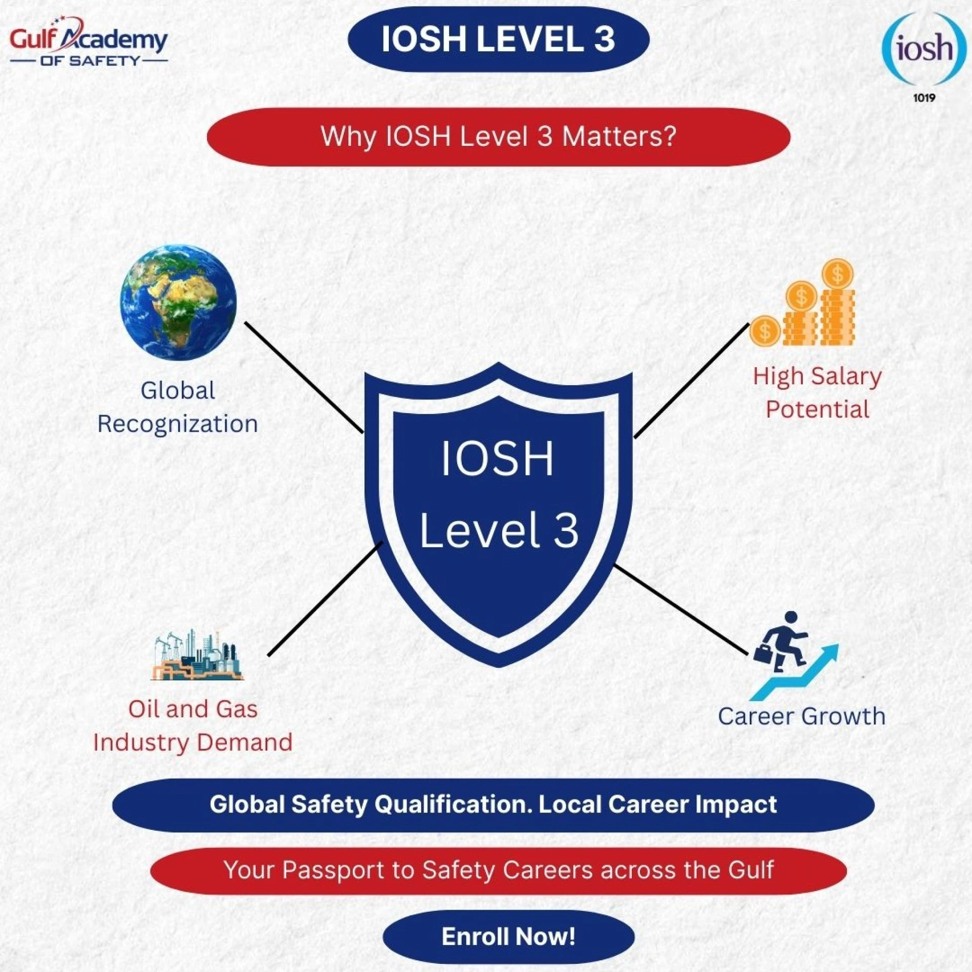 Beyond Compliance: Why the IOSH Level 3 Course is a Strategic Investment for Your Business