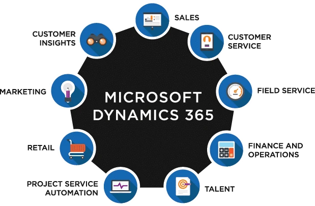 How Dynamics 365 Implementation Services Support End-to-End Modernization