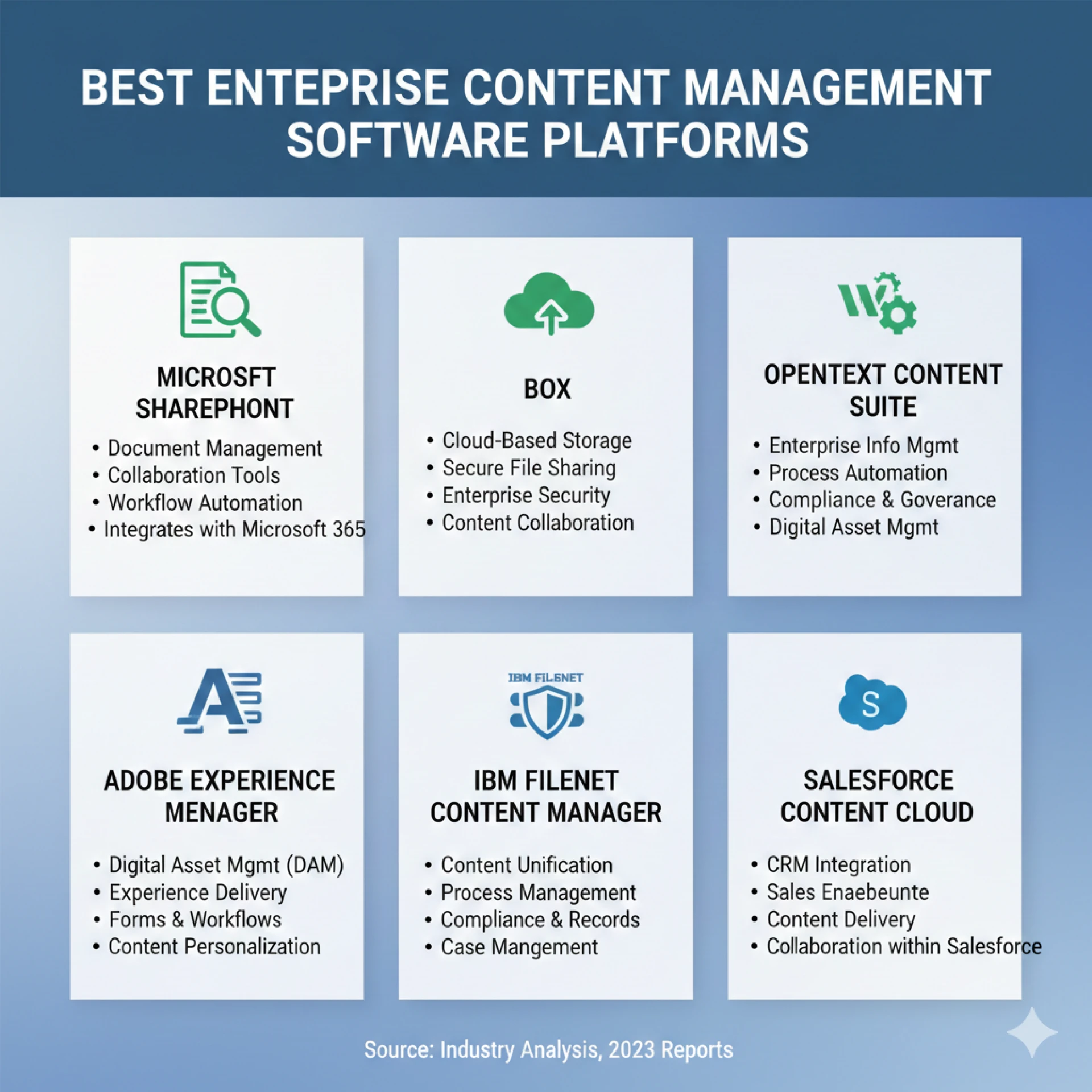 10 Best Enterprise Content Management Software Platforms Compared