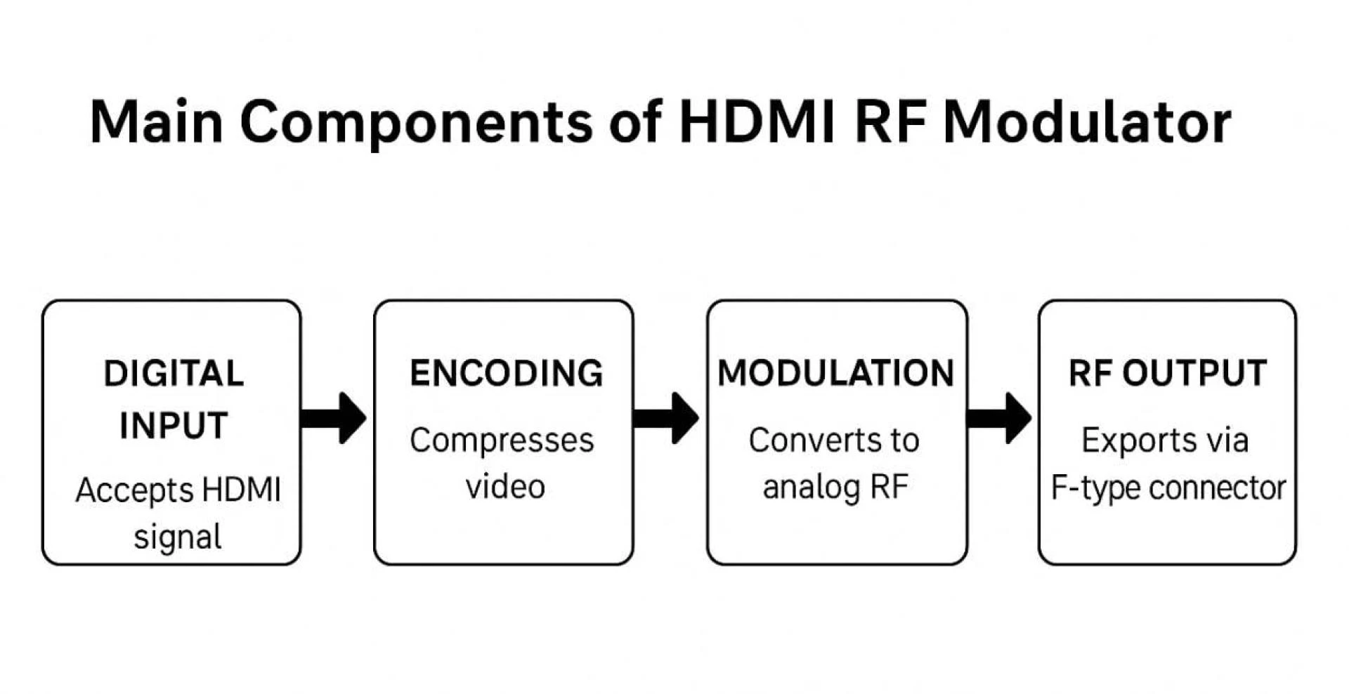 HDMI 4K Modulator HDMI Solutions for High-Quality Signal Distribution