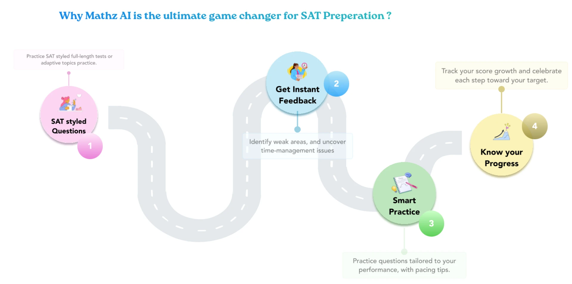 Easy SAT Math Guide to Improve Scores with Smart Practice