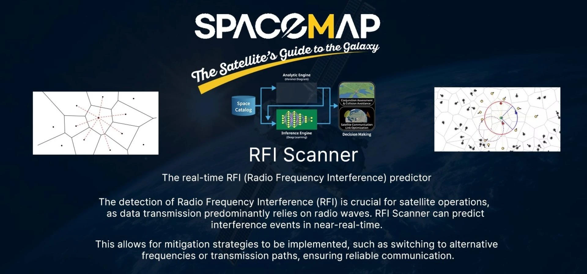 Real-Time Space Decision-Making with RFI Scanner and Orbital Analytics | SPACEMAP