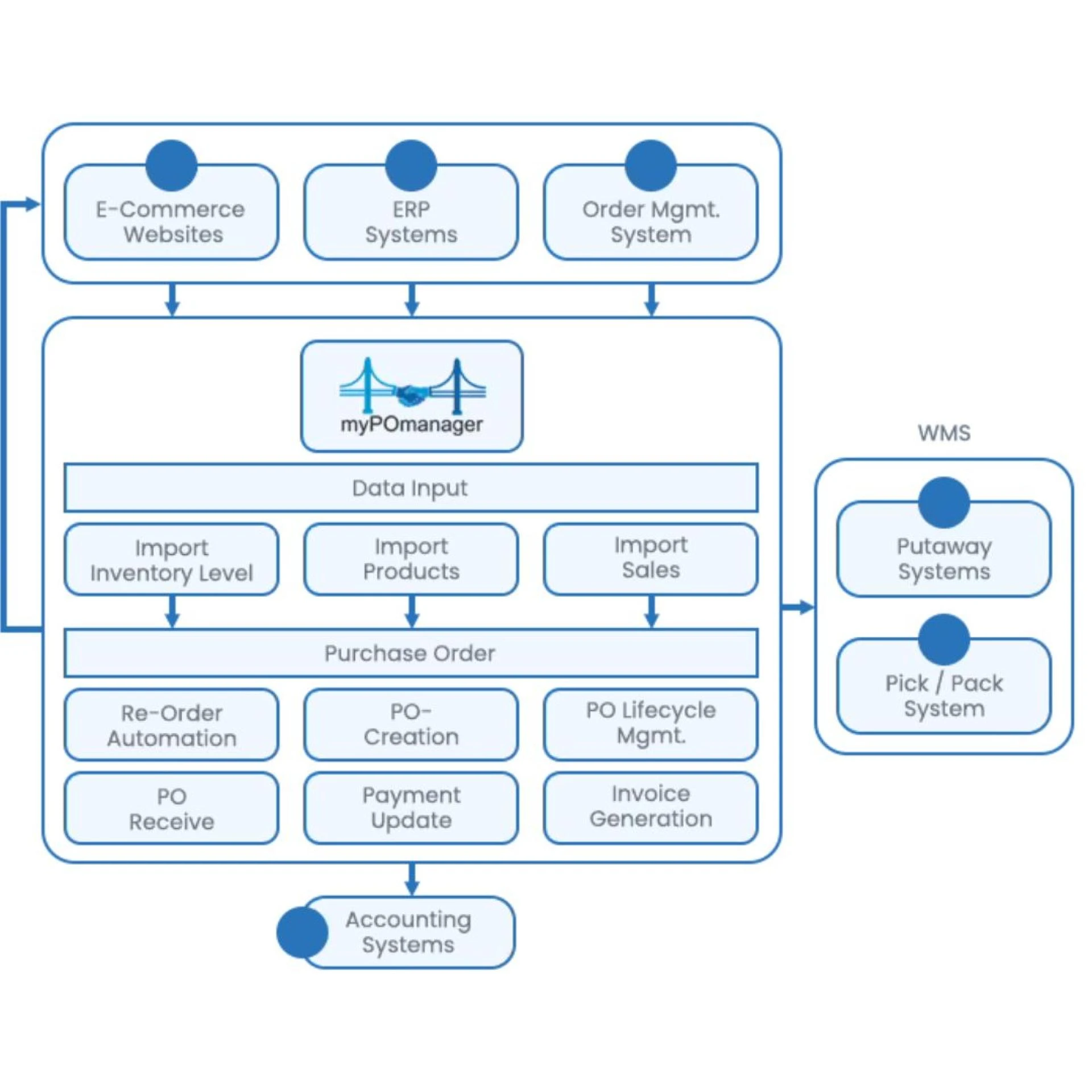 Purchase Order Management System: Streamlining Your Procurement Process