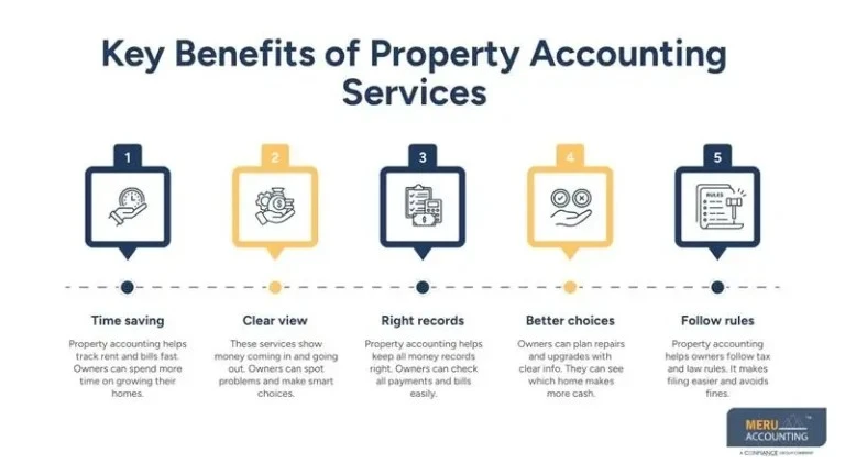 How Property Accounting Services Make Real Estate Finances Easier