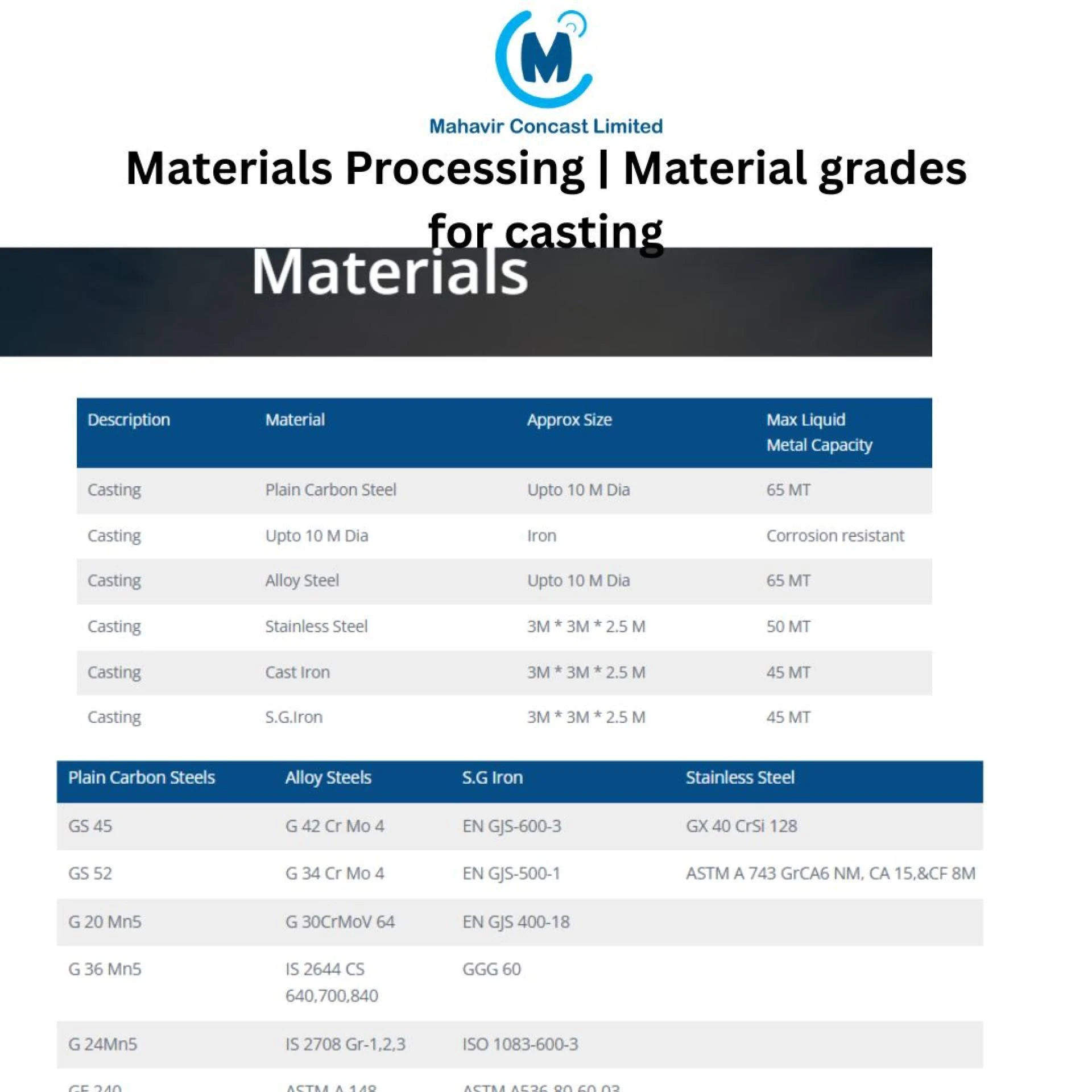 Materials Processing | Material grades for casting