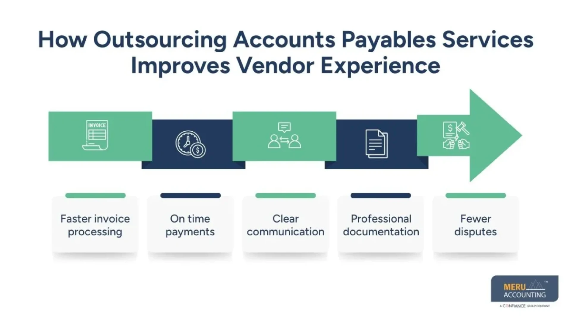 Outsource Accounts Payable: What It Is and Why Your Business Needs It