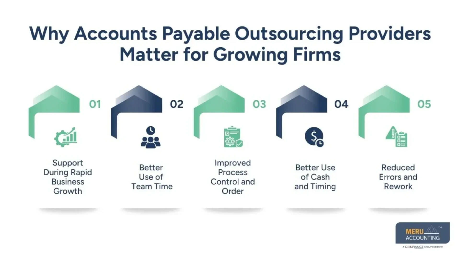 Why Growing Businesses Rely on Accounts Payable Outsourcing Providers