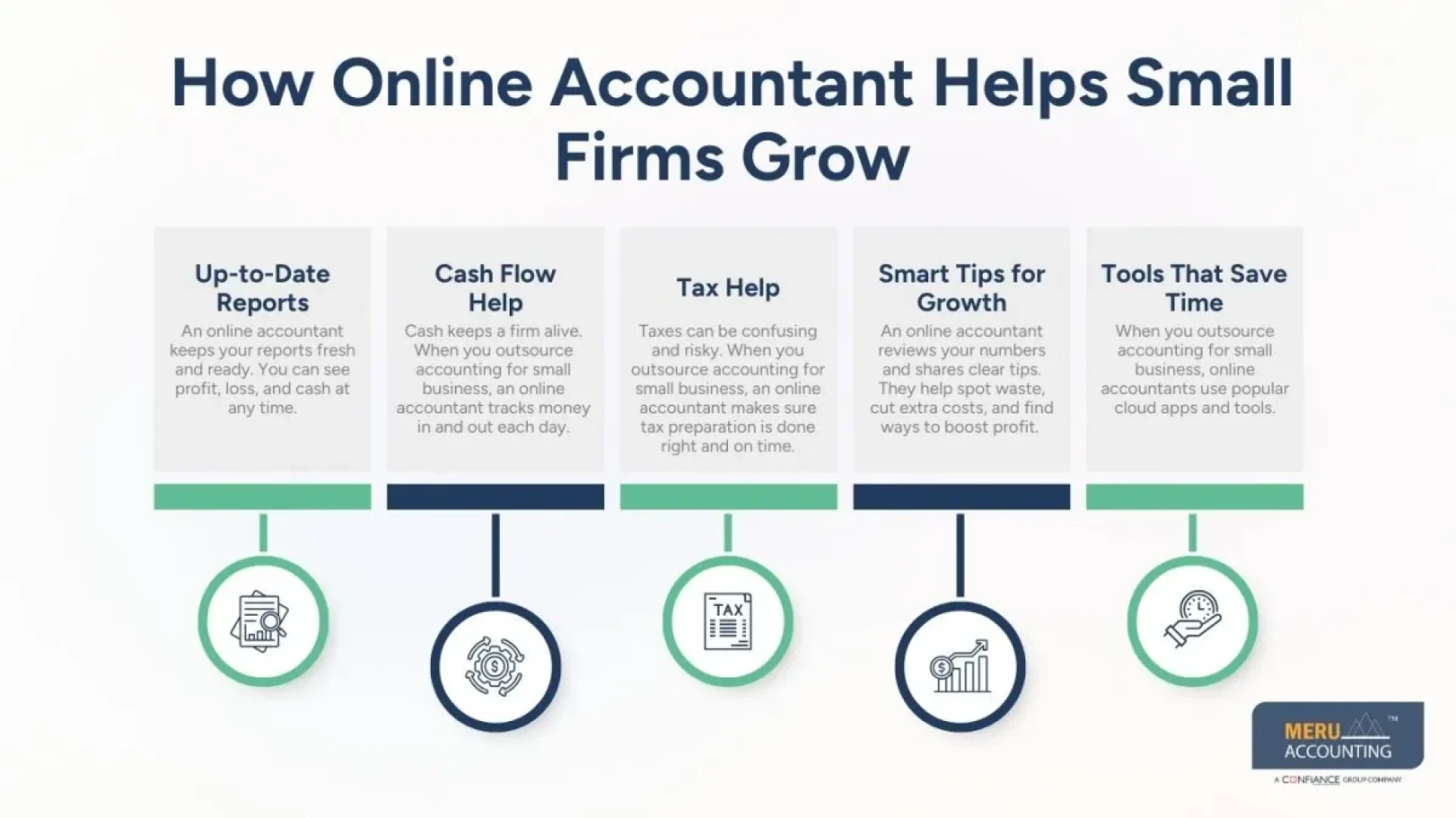 Outsource Accounting for Small Business to Cut Costs and Grow Fast