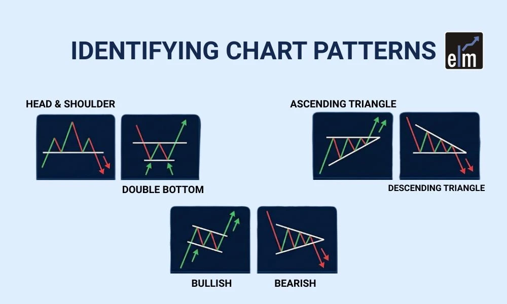 Identifying Chart Patterns: An All-Inclusive Technical Analysis Guide
