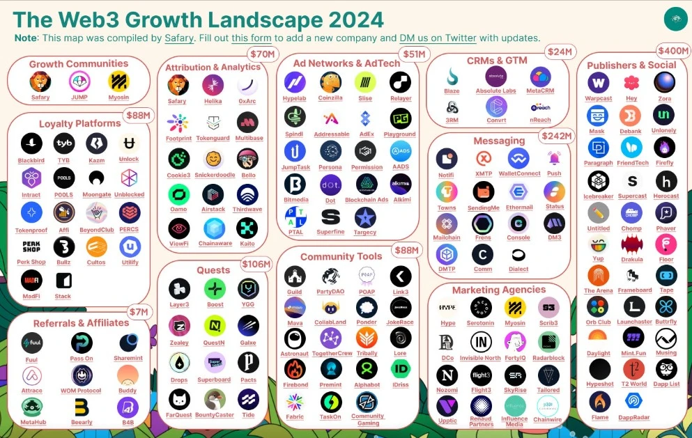 Web3 Marketing Services for Startups: What You Need to Know