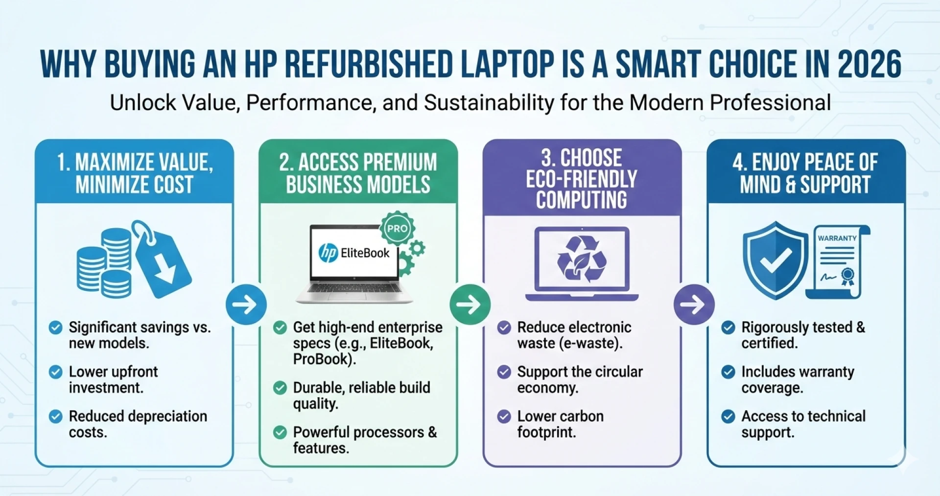 Why Buying an HP Refurbished Laptop Is a Smart Choice in 2026