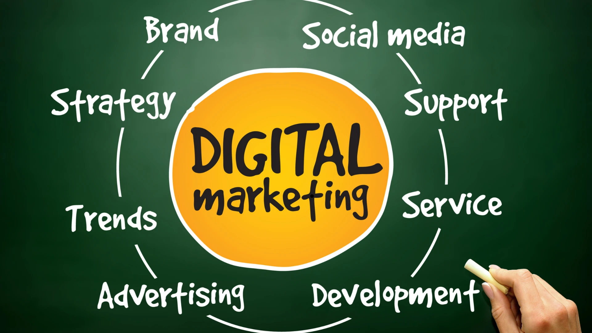 Top Reasons Bedford Businesses Trust a Professional Digital Marketing Agency