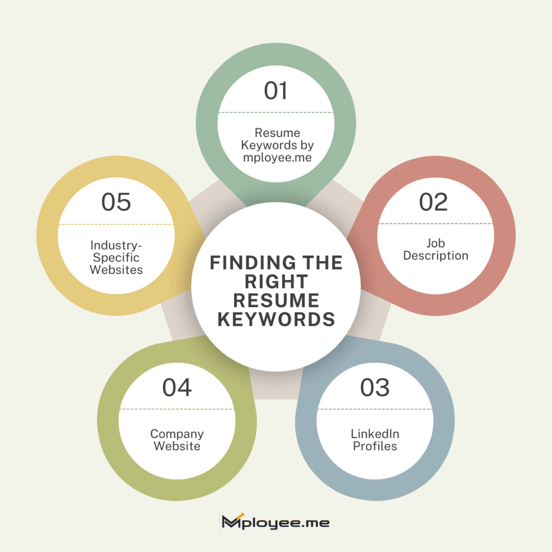How ATS Scanner Tools Scan ATS Systems Before You Apply