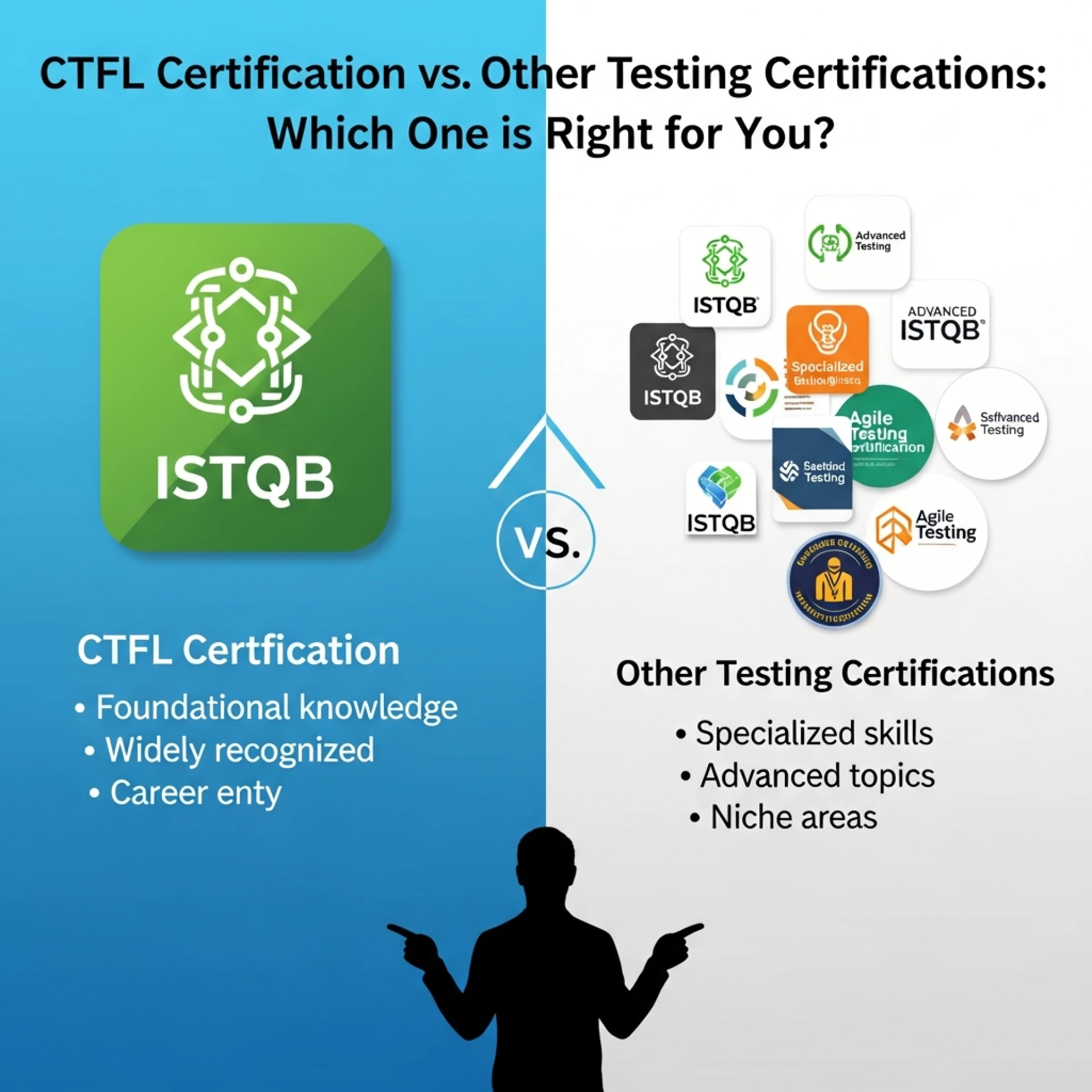 CTFL Certification vs. Other Testing Certifications: Which One is Right for You?