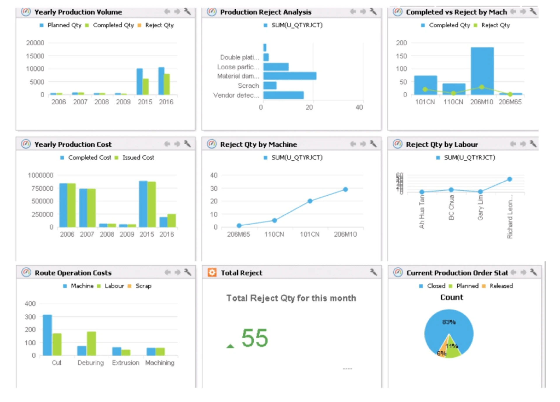 Production ERP Software Transforming Manufacturing Performance