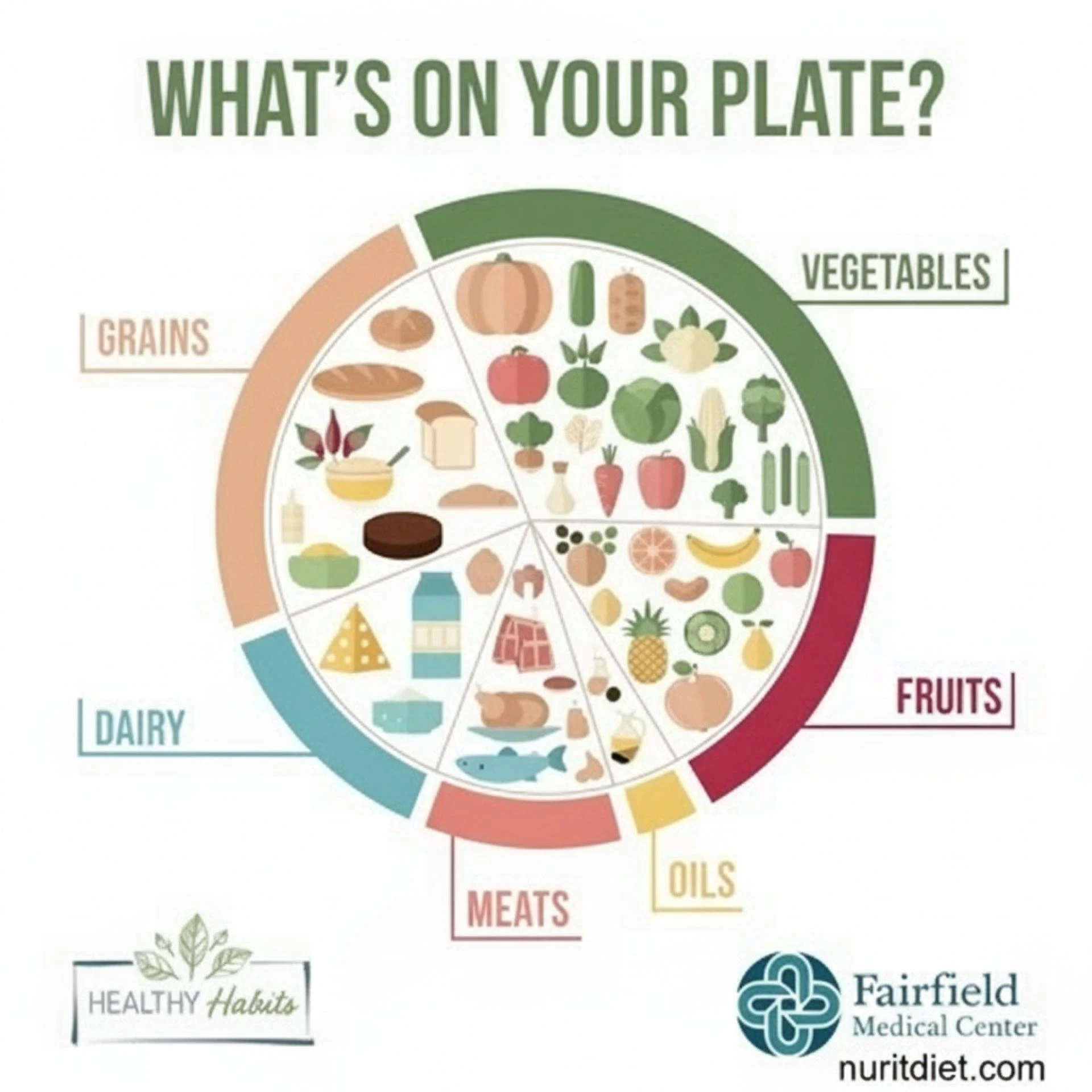 Panda express nutrition Calculator