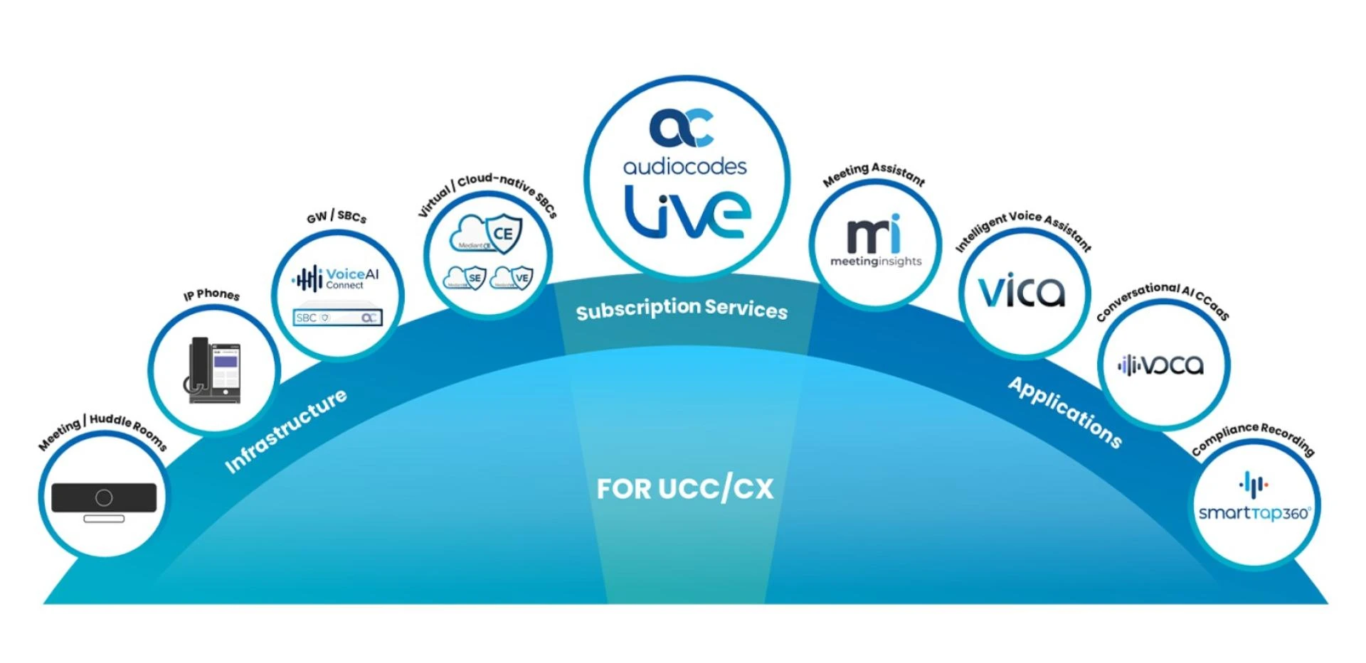Powering Intelligent Communication: A Deep Dive into Advanced Voice Networking and Media Processing Solutions