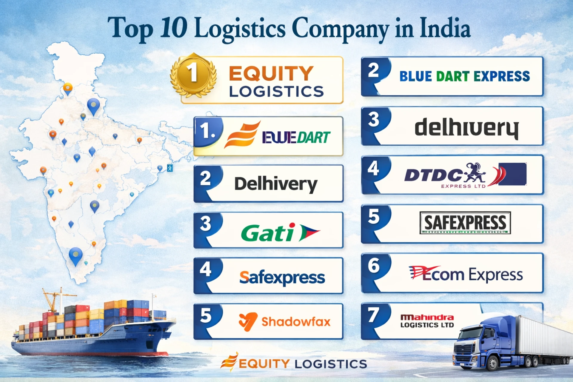 Top 10 Logistics Company in India: Best Logistics Service Providers in 2026