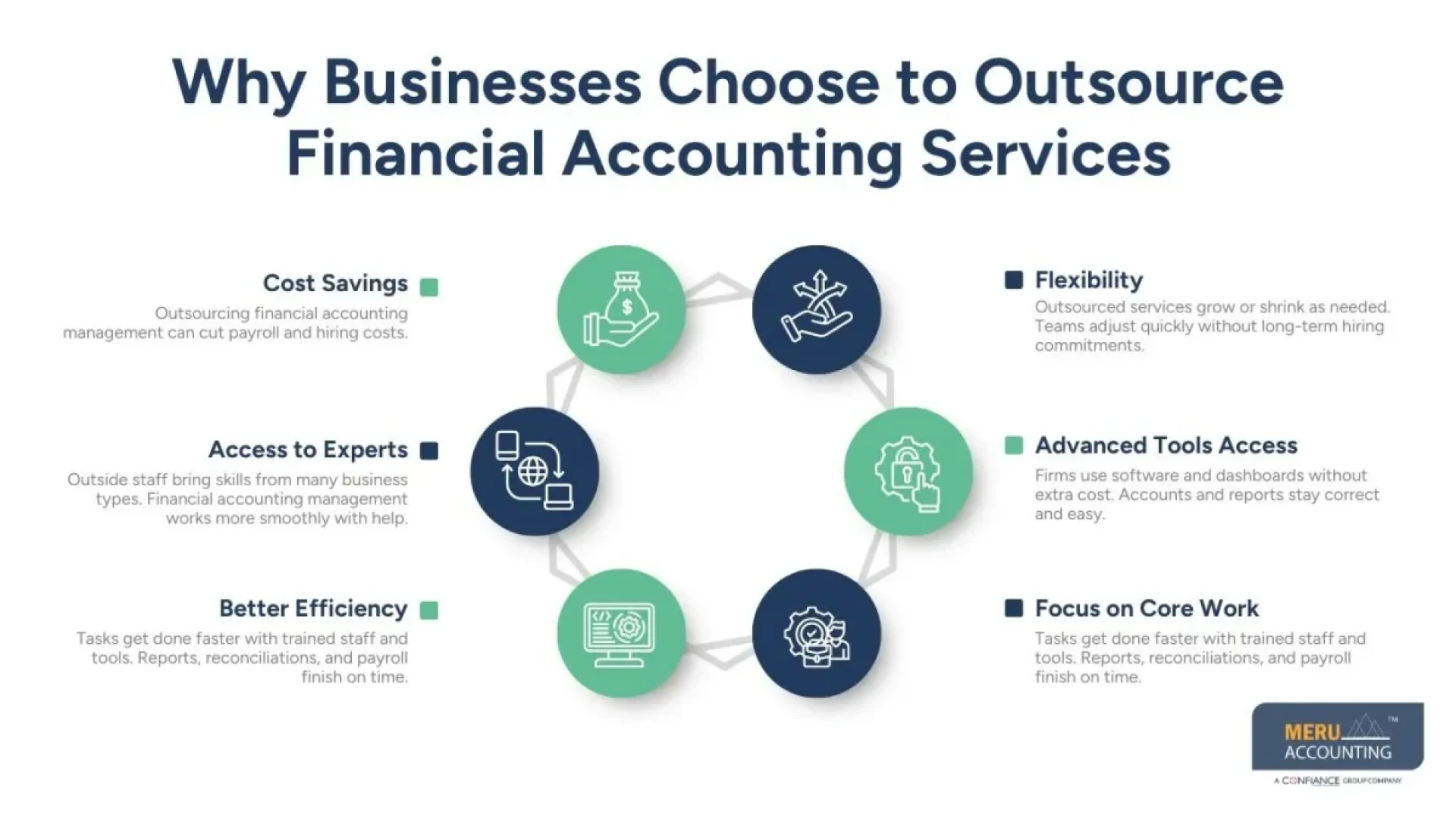 Outsource Financial Accounting Services: Key Things You Need to Know Before Outsourcing