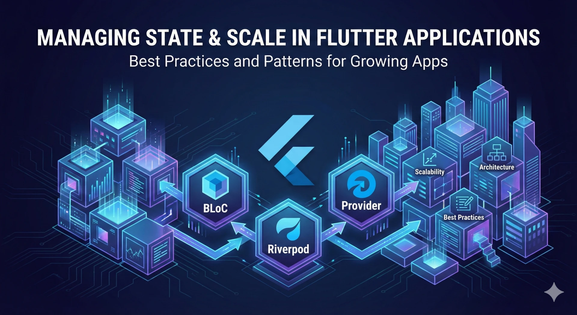 Managing State and Scale in Flutter Applications: Best Practices and Patterns 