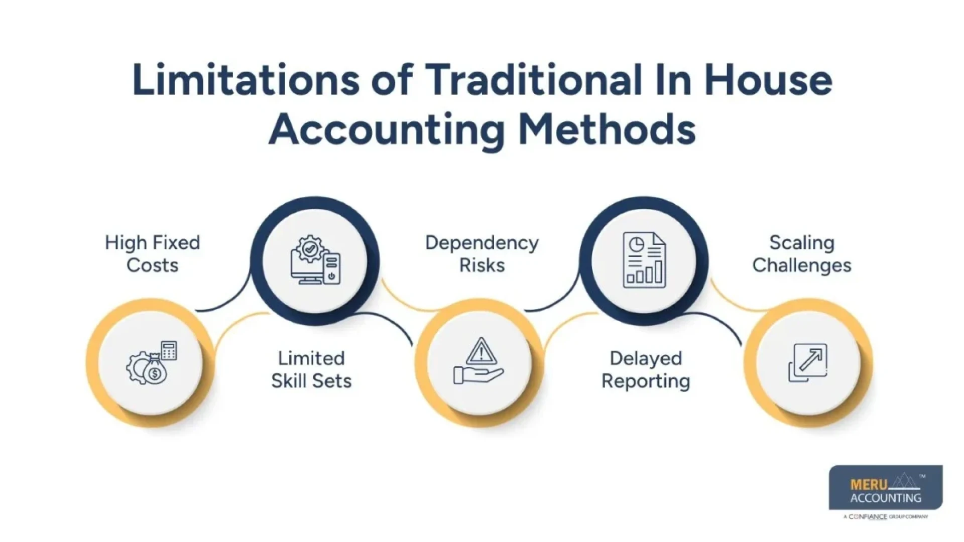 Move Beyond Traditional Accounting – Outsource Accounting Service for Your Business