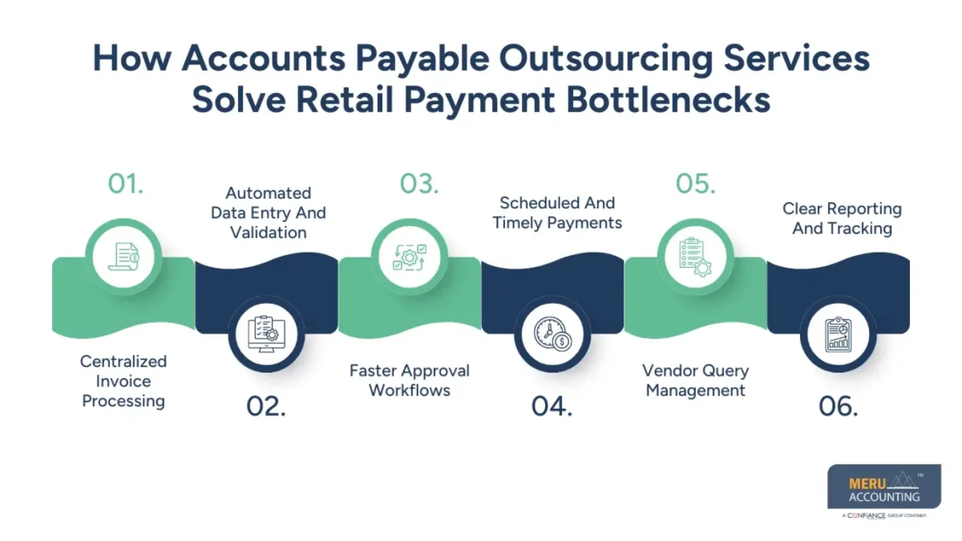 Why Retail Chains Are Relying on Accounts Payable Outsourcing Services