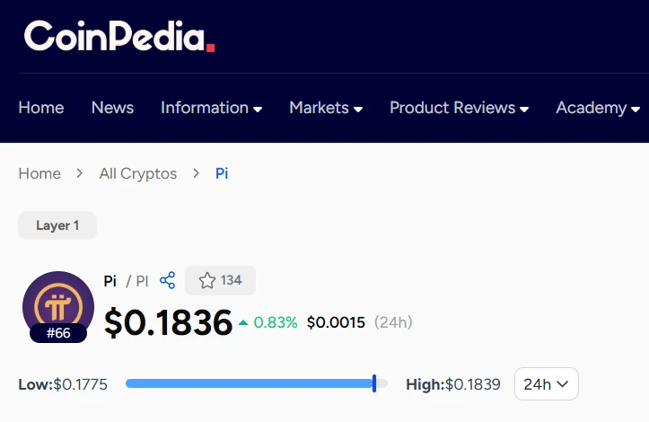 Pi Network Slides Below Range as $0.20 Becomes Key Resistance