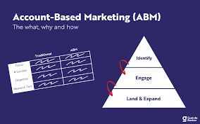 How a SaaS Company Dominated Tier-1 Enterprise Accounts with Strategic ABM