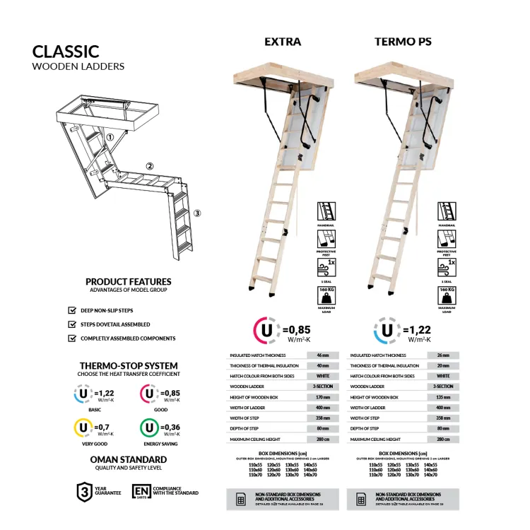 Foldaway Loft Stairs for Compact and Practical Homes