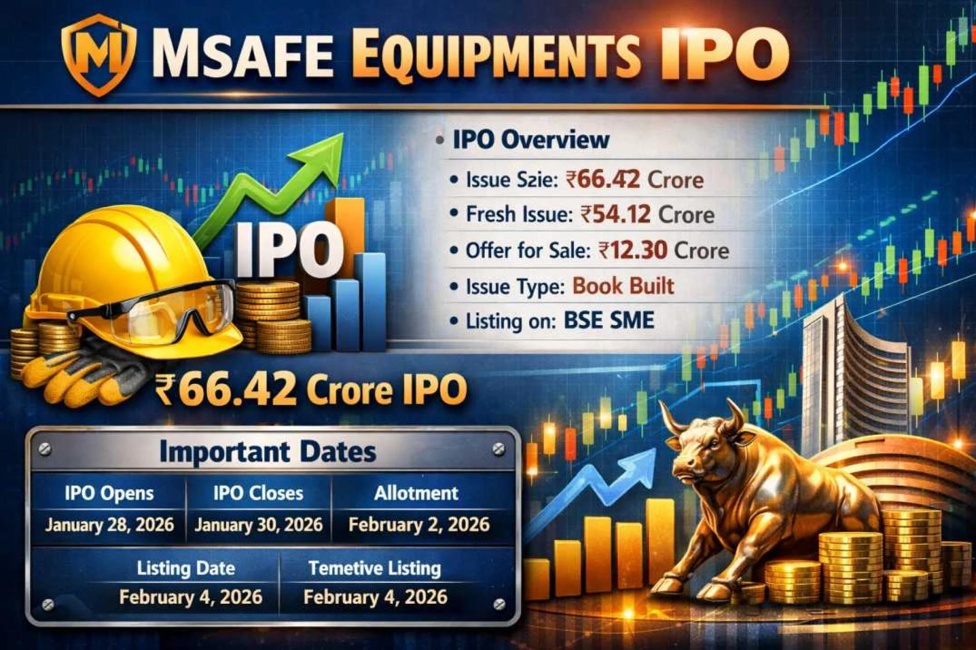 Msafe Equipments IPO GMP Today’s GMP, Price, Dates & Analysis