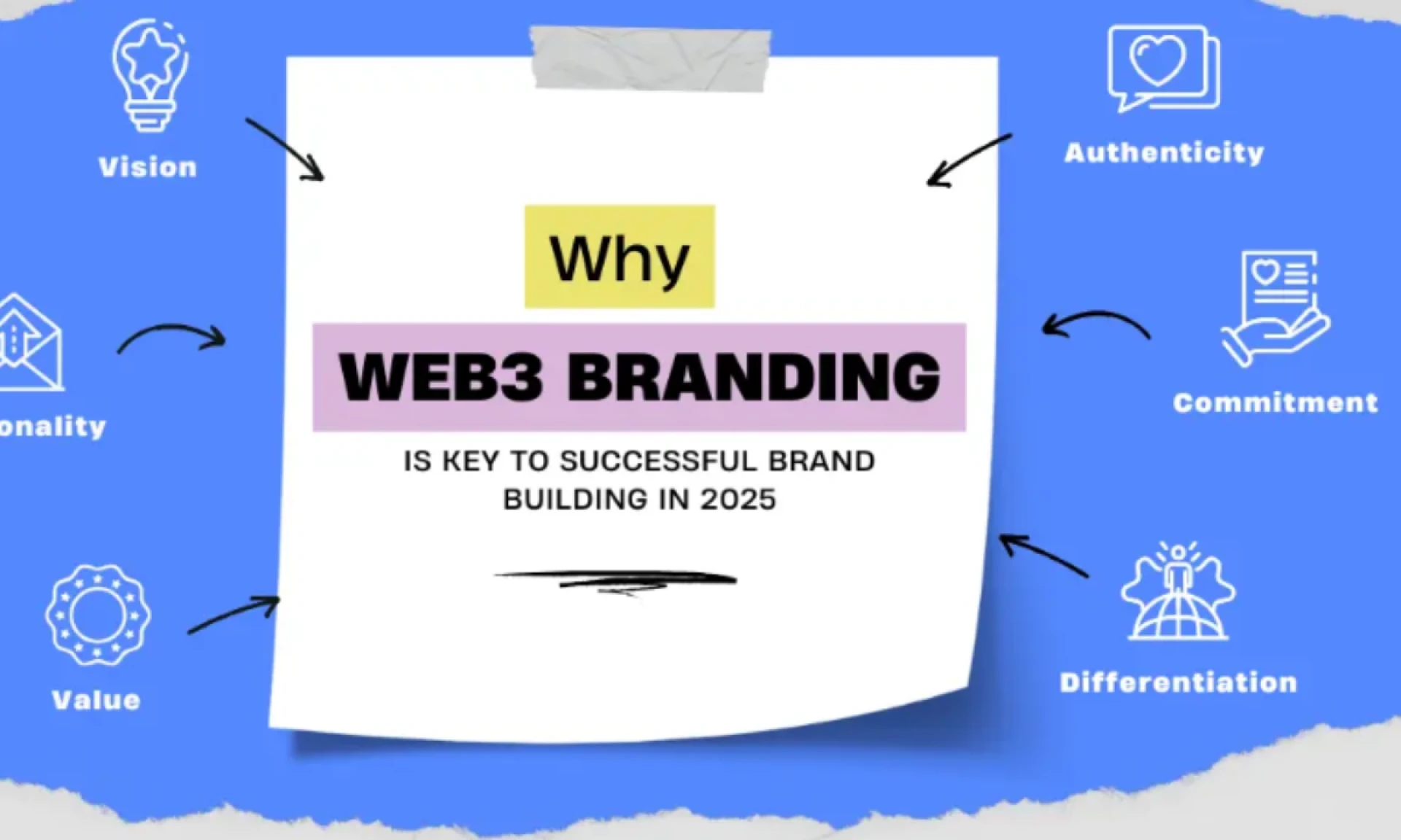 Crypto Marketing Services in 2026: What’s Changed and What Works