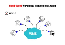 Cloud Based Warehouse Management System: Transforming Modern Warehousing with Real-Time Control