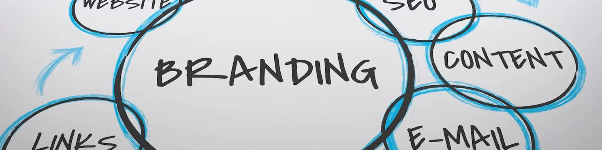 Creative Agency in Kochi: When and How to Rebrand Your Business in 2026