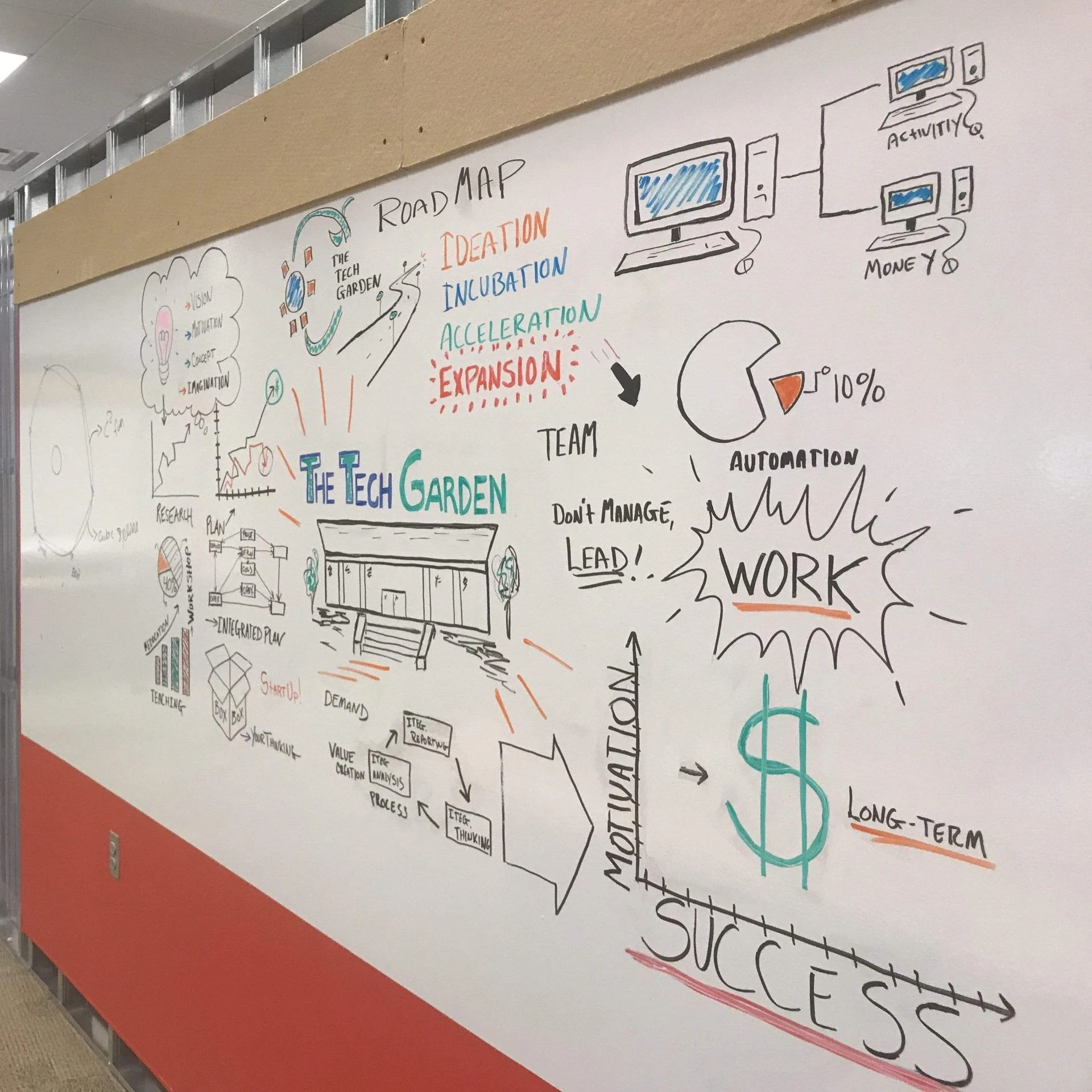 Why Most Early-Stage Founders Are Busy but Not Making Progress