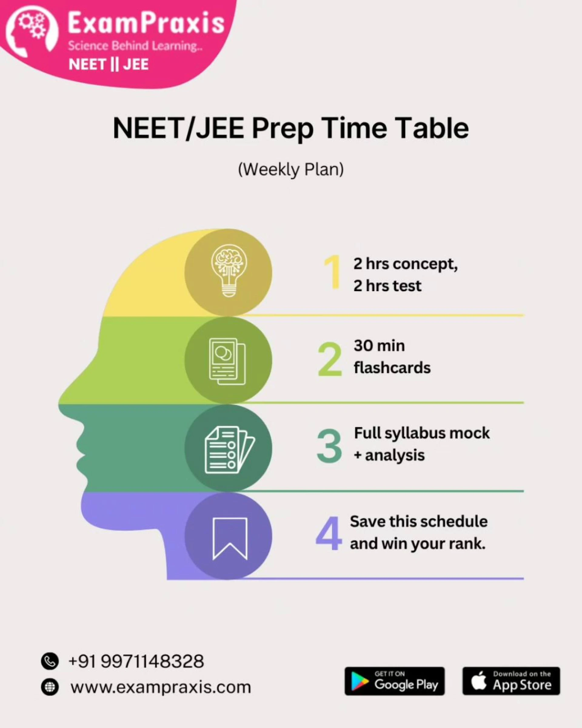 JEE & NEET Mock Test-ExamPraxis: Your Smart, All-in-One Exam Prep Partner