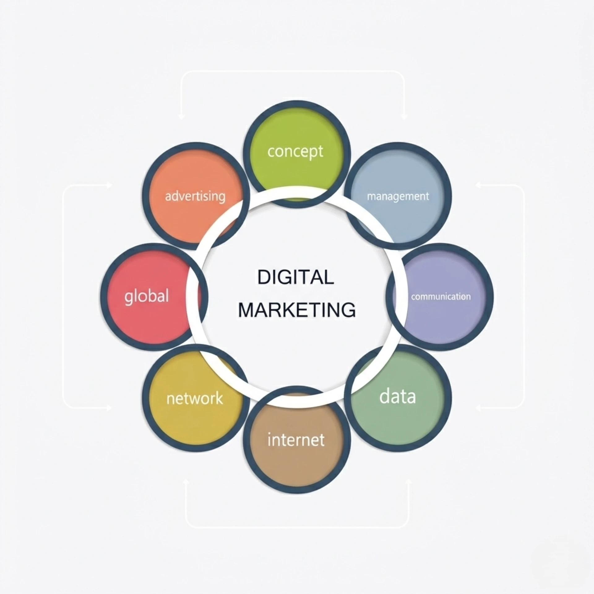 The Complete Digital Marketing Strategy Framework for Modern Businesses